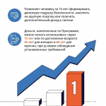 С 1 января 2024 года в России начала действовать программа долгосрочных сбережений
