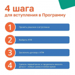 С 1 января 2024 года в России начала действовать программа долгосрочных сбережений